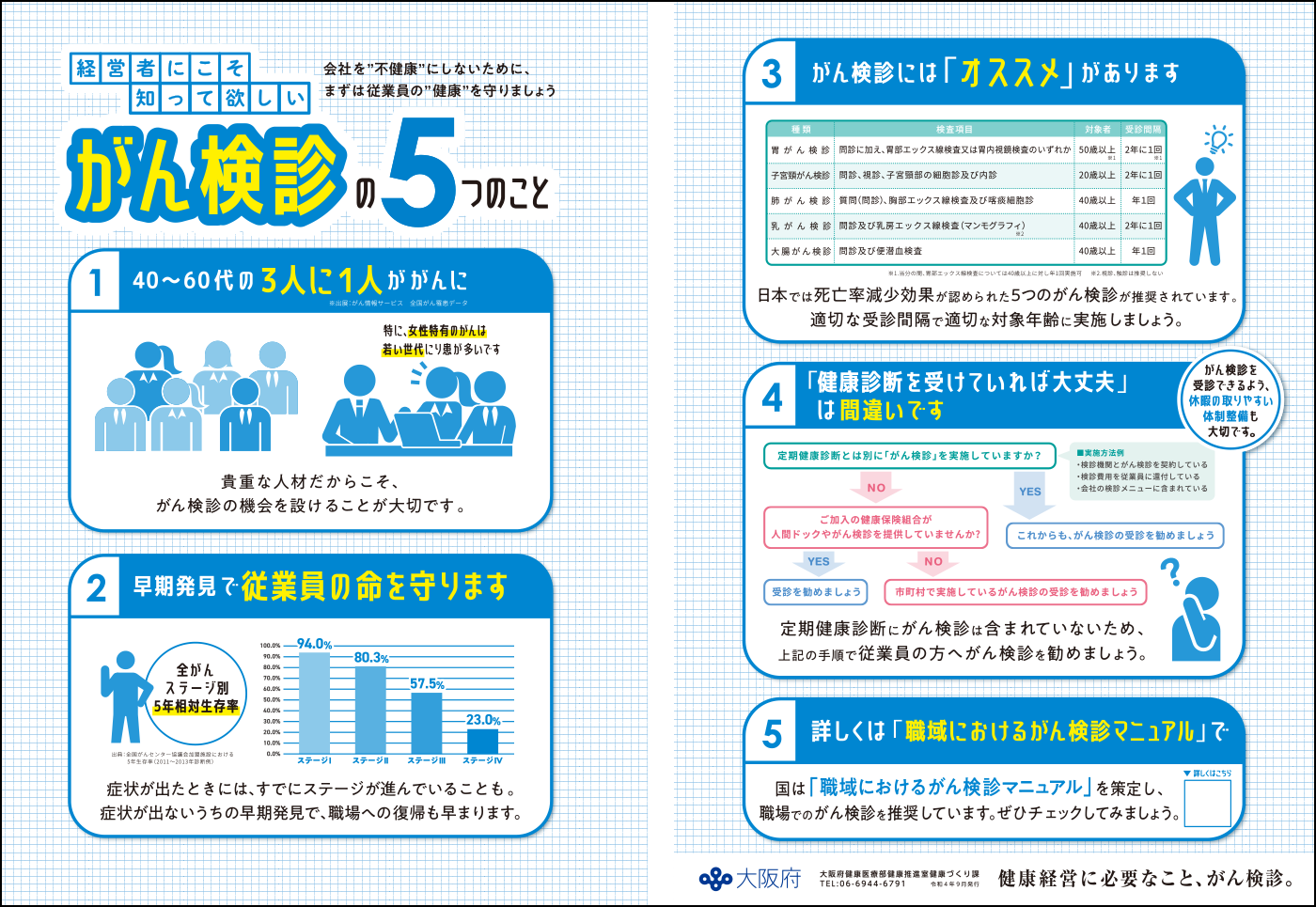 がん検診の５つのこと　イメージ