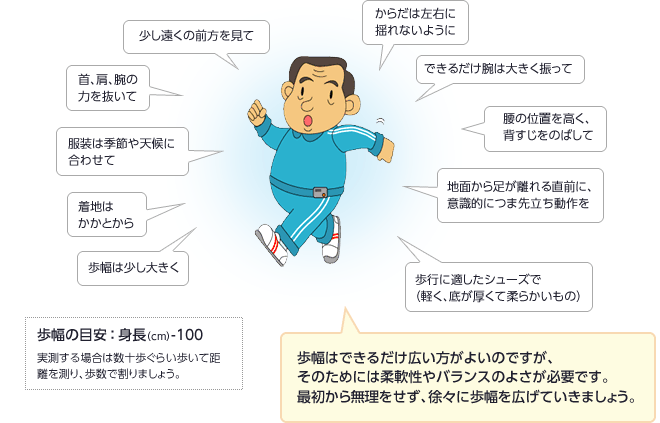 図：てくてく運動