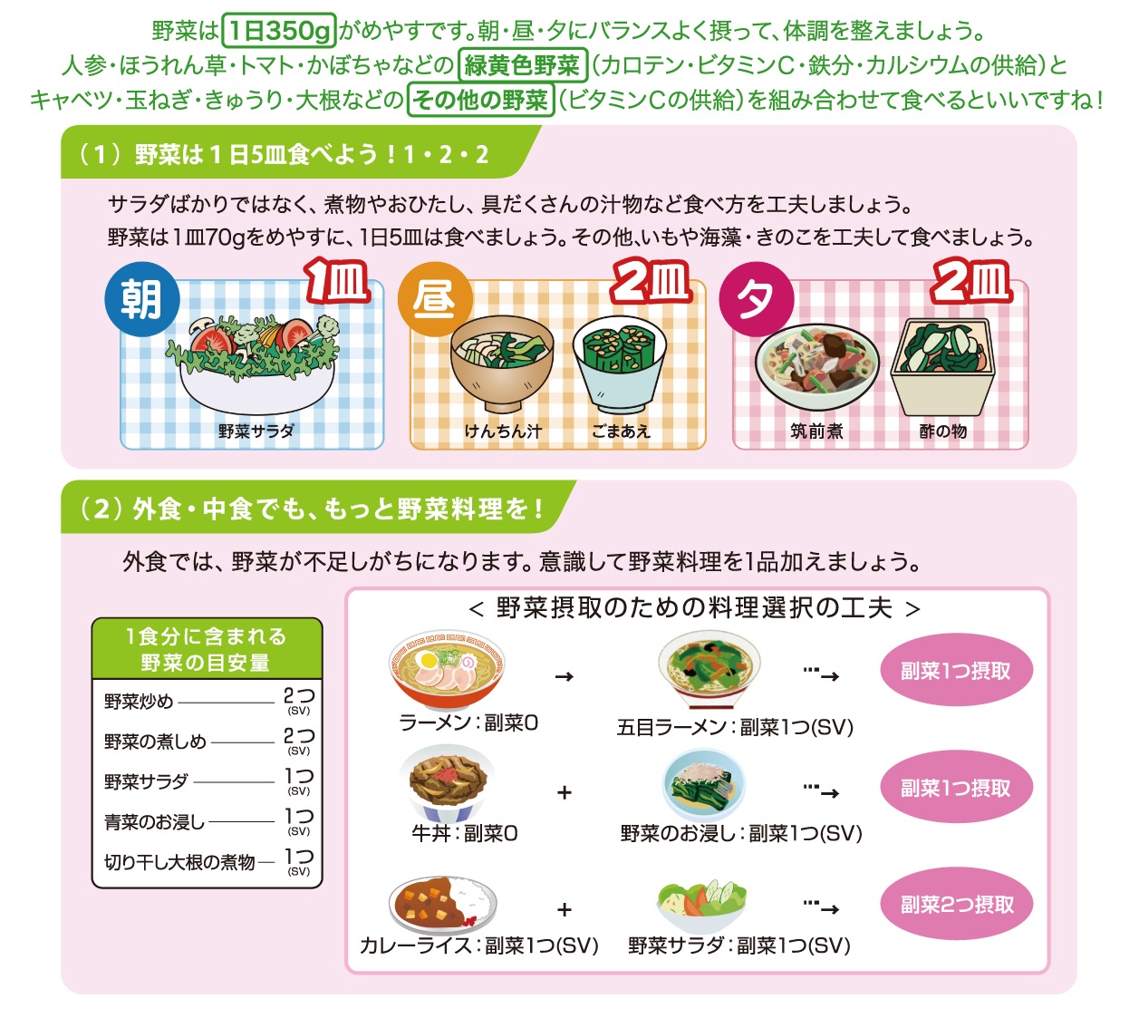 図：野菜が必要なあなたへ