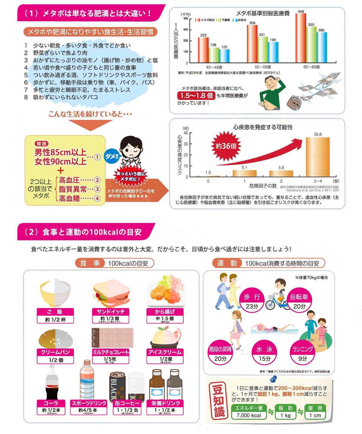 図：メタボなあなた、メタボになりたくないあなたへ