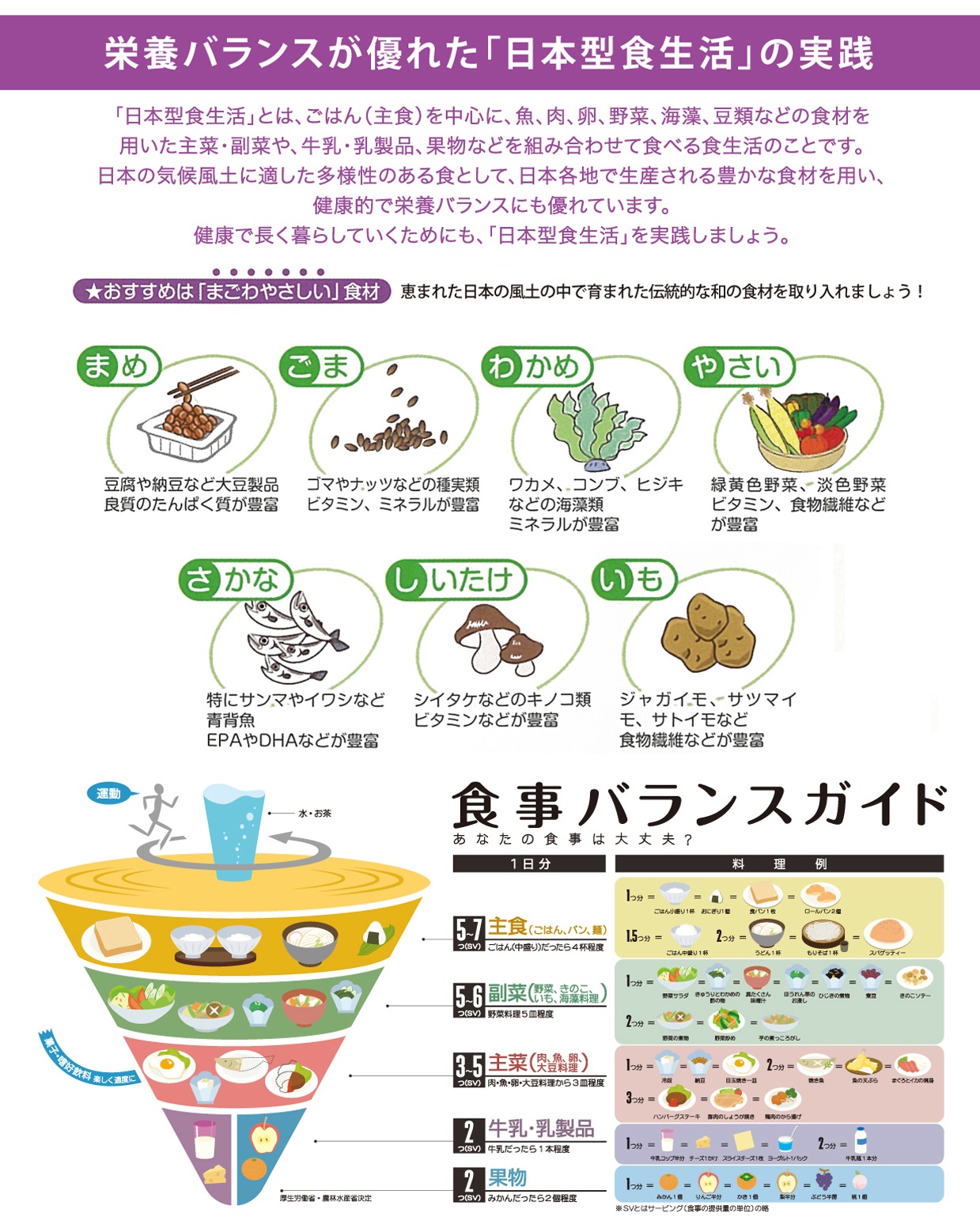 図：おすすめ食材「まごわやさしい」について