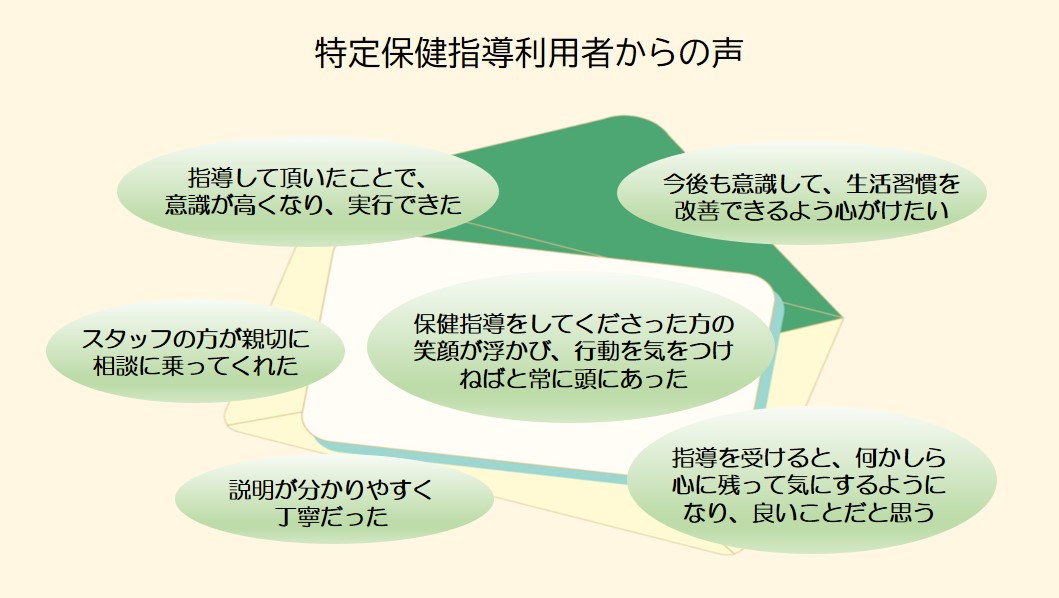 特定保健指導利用者からの声